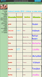 Mobile Screenshot of duben2010.websnadno.cz